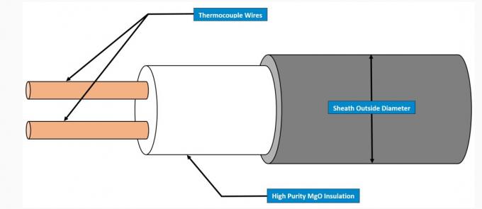 Dactylographiez le câble de thermocouple isolé par minerai de T 12.7mm Inconel que triple a engainé