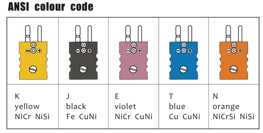 Type prise standard de thermocouple de J/Pin de composants de thermocouple et connecteurs de prise