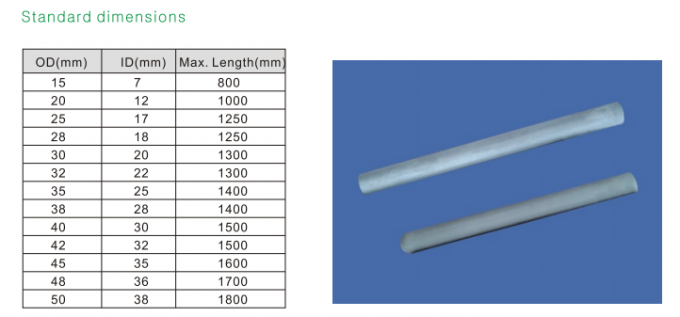 Accessoires de thermocouple de tube de protection de thermocouple de NSiC pour le bâti en métal